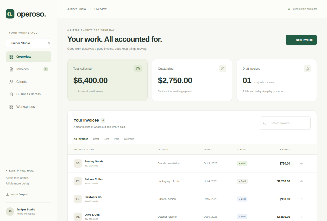 Operoso’s overview shows collected income, outstanding invoices, and recent work for fictional Juniper Studio.